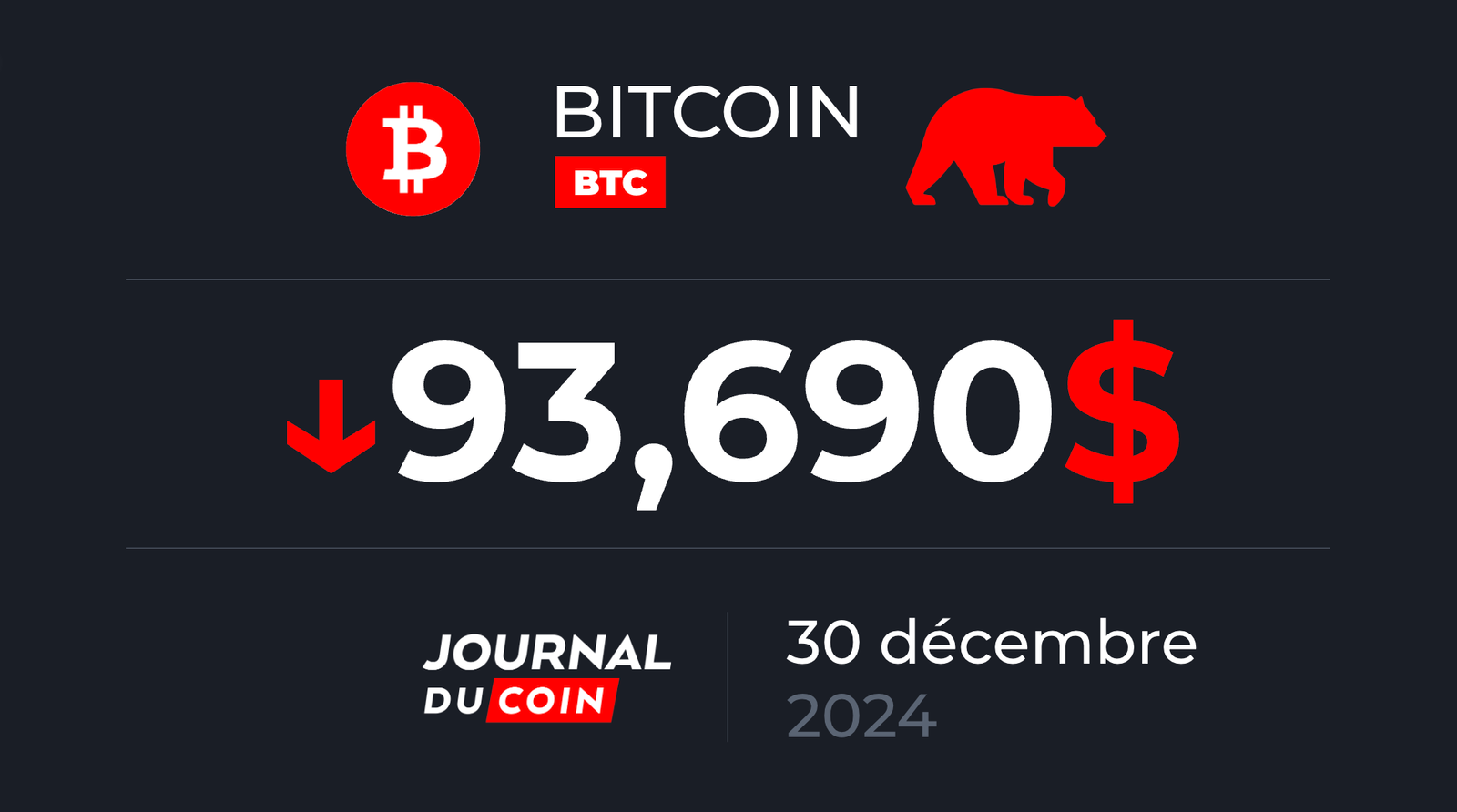 Bitcoin Dec 30 - Will BTC Regain $100,000 Before 2025?